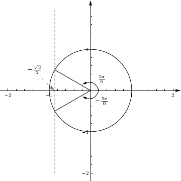 Bild:Övning251 cos.png
