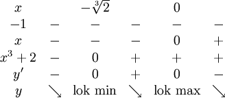 \begin{array}{cccccc} x     &   & - \sqrt[3]{2} &   & 0 &\\ -1    & - & -            & - & - & - \\ x     & - &  -           & - & 0 & + \\ x^3+2 & - & 0            & + & + & + \\ y'    & - & 0            & + & 0 & - \\ y     &\searrow &\mbox{lok min} & \searrow & \mbox{lok max} &\searrow \end{array}