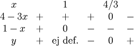\begin{array}{cccccc}     x    &   & 1 &   & 4/3 &\\     4-3x & + & + & + & 0 & - \\     1-x  & + & 0 & - & - & - \\     y    & + & \mbox{ej def.} & - & 0 & +      \end{array}